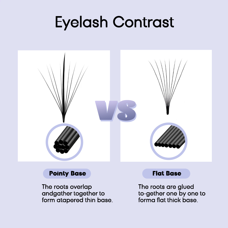 AGUUD 3D 5D 7D 9D 11D 13D 15D  – Eyelash Extension Russian Volume recenzja i cena