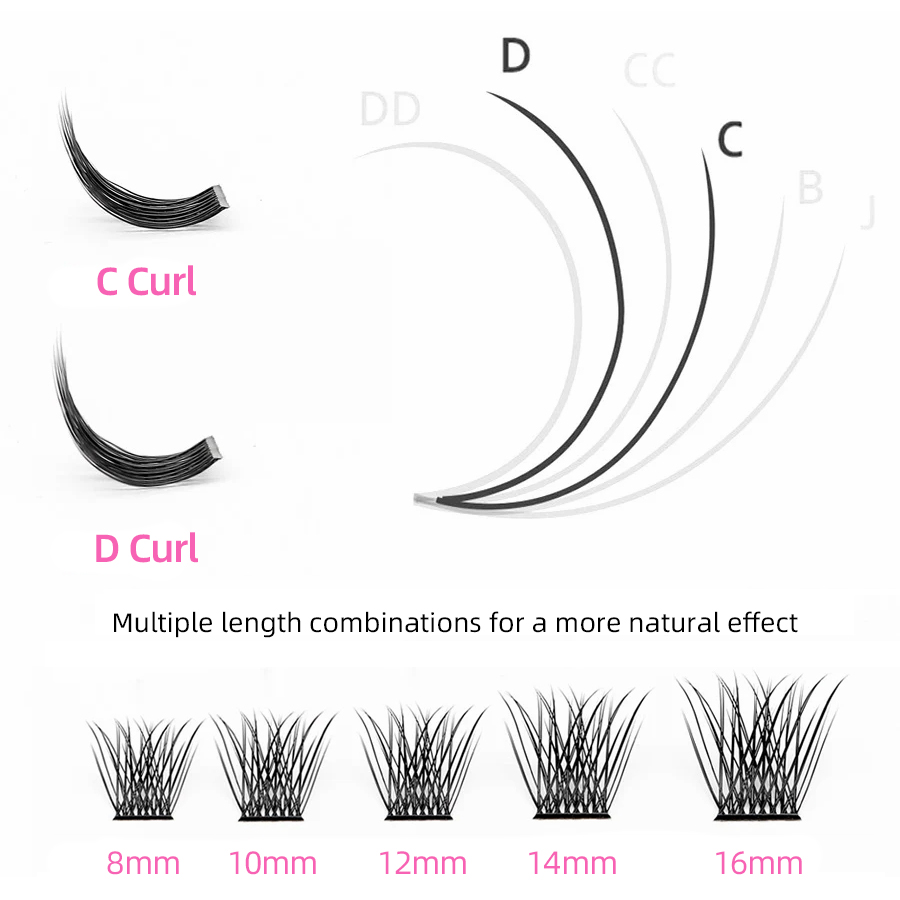 144 pcs DIY Cluster Segmented  – Eyelash Extension Russian Volume recenzja i cena