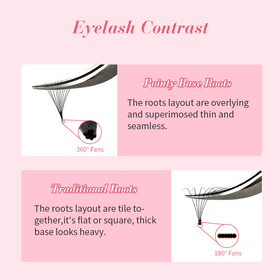 RUJADE Thin Pointy Base Premad – Eyelash Extension Russian Volume recenzja i cena